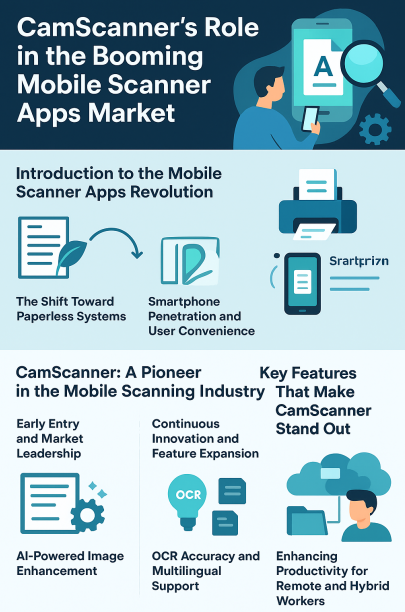 CamScanner’s Role in the Booming Mobile Scanner Apps Market